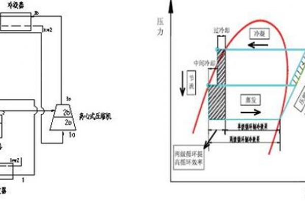 工業(yè)低溫循環(huán)水余熱回收技術(shù)的開發(fā)與應(yīng)用