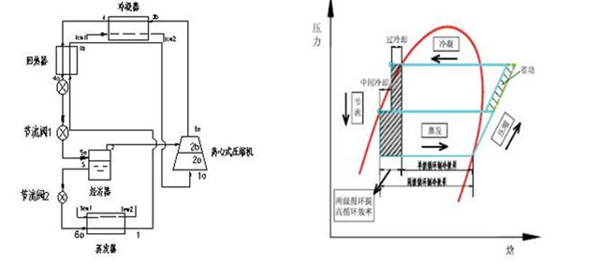 工業(yè)低溫循環(huán)水余熱回收技術的開發(fā)與應用(圖1)