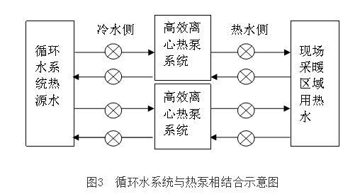 工業(yè)低溫循環(huán)水余熱回收技術的開發(fā)與應用(圖2)